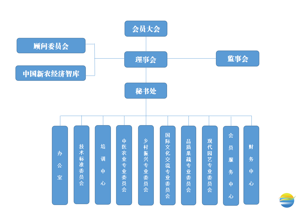 组织机构图.png